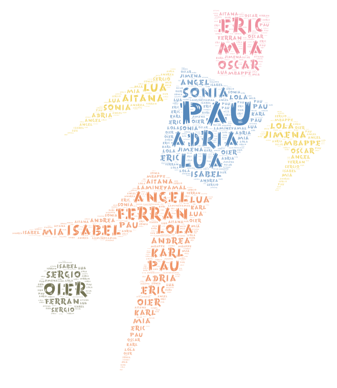 Pau WordArt
